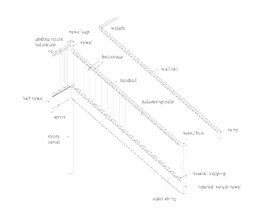 terminology for balustrade